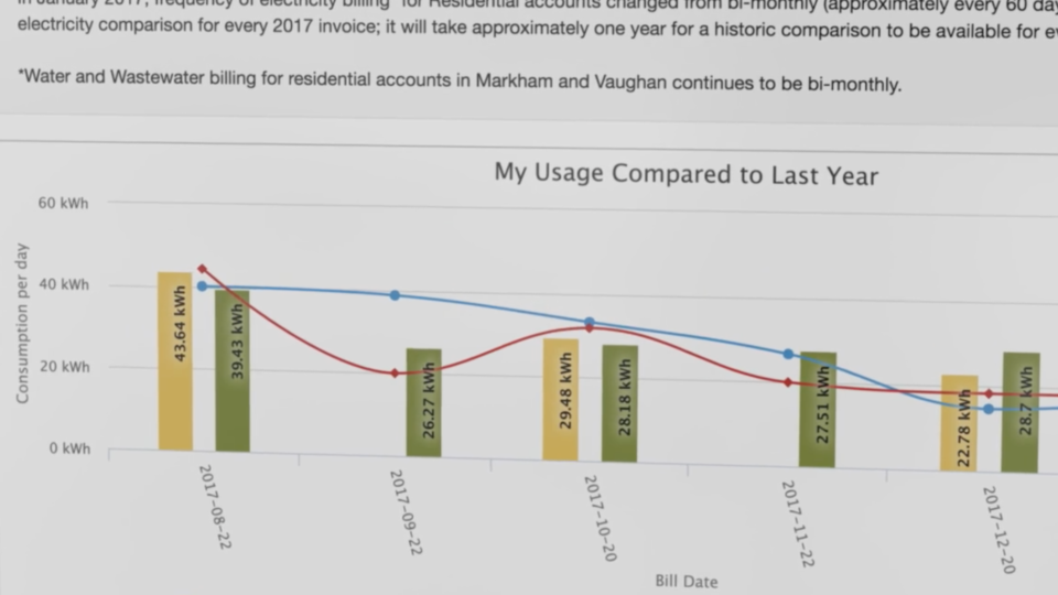 Alectra “Compare My Usage”